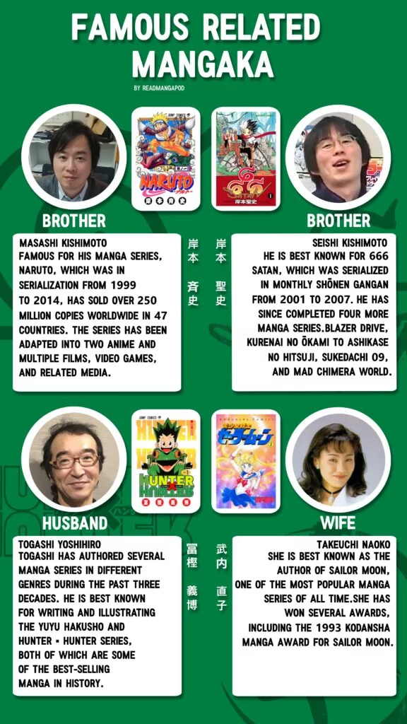 A dynamic infographic titled 'Spotlight on Legends: Famous Related Mangaka' featuring the most renowned manga creators connected to popular series. The image is visually striking, with bold colors and artistic designs that reflect the creativity and influence of these legendary artists. Each mangaka is highlighted, showcasing their significant contributions to the world of manga, and celebrating their lasting impact on the industry.