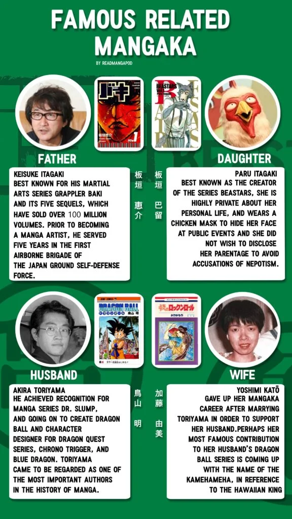 A dynamic infographic titled 'Spotlight on Legends: Famous related mangaka' featuring the most renowned manga creators connected to popular series. The image is visually striking, with bold colors and artistic designs that reflect the creativity and influence of these legendary artists. Each mangaka is highlighted, showcasing their significant contributions to the world of manga, and celebrating their lasting impact on the industry.