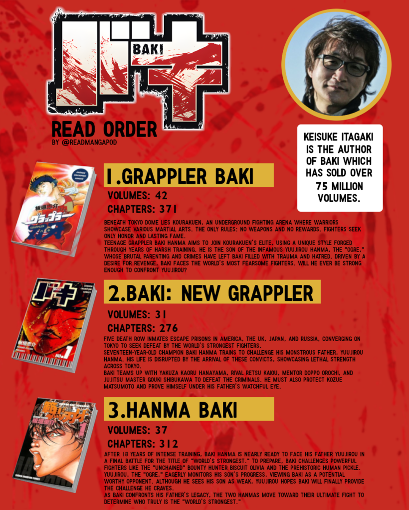 A detailed guide titled Baki Manga Read Order : Your Complete Guide to the Series,' providing readers with the correct sequence to follow the Baki manga series. The guide ensures fans experience the full storyline in the intended order, helping them navigate through the various arcs and installments of this action-packed series.