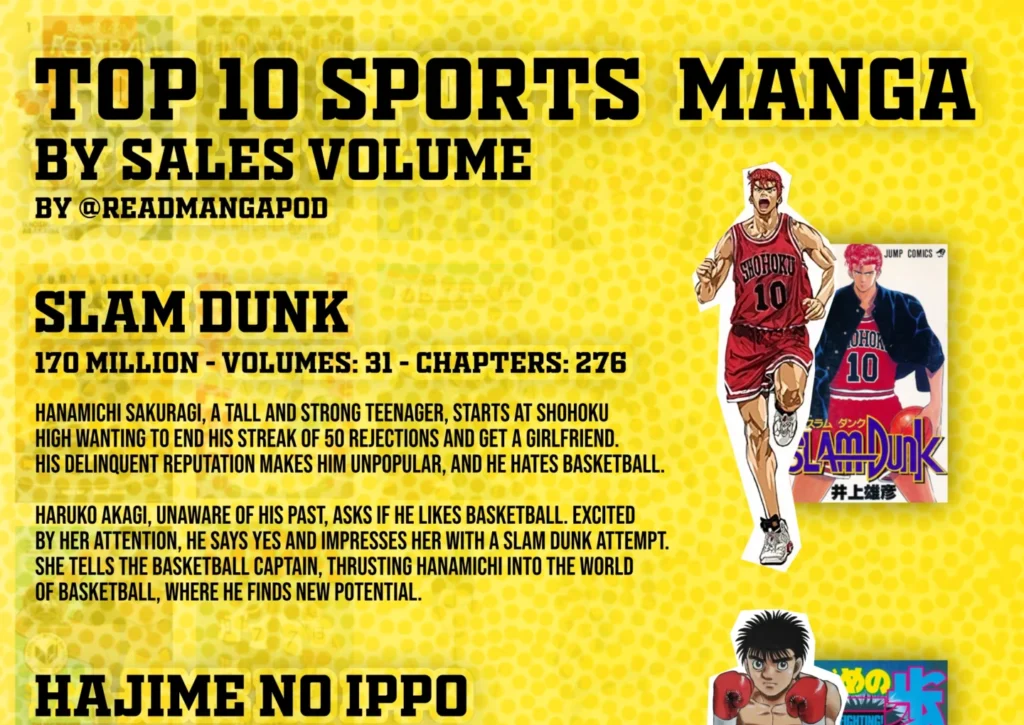 Top 10 Sports Manga That Dominated the Sales Charts