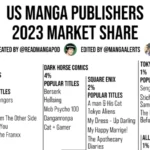 Us-Manga-Publishers-2023-market-share featured image