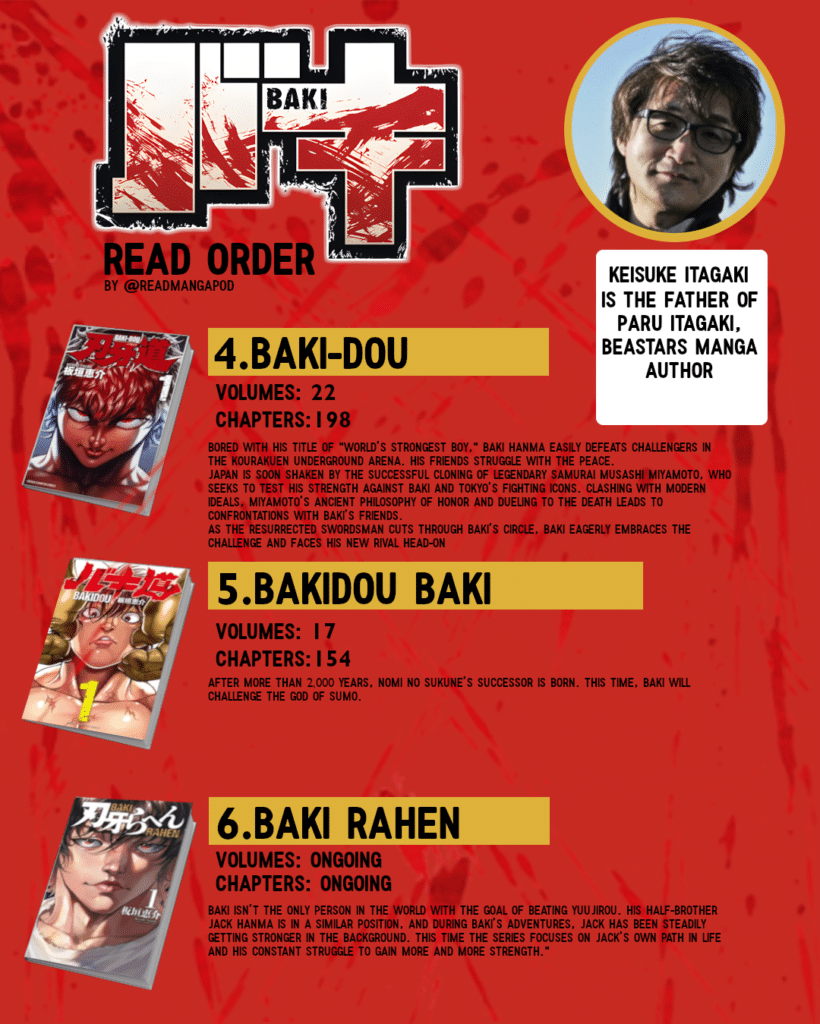 A detailed guide titled 'Baki Manga Read Order: Your Complete Guide to the Series,' providing readers with the correct sequence to follow the Baki manga series. The guide ensures fans experience the full storyline in the intended order, helping them navigate through the various arcs and installments of this action-packed series.