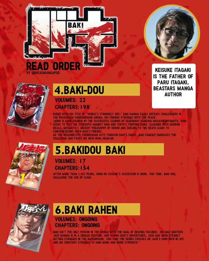 A detailed guide titled 'Baki Manga Read Order: Your Complete Guide to the Series,' providing readers with the correct sequence to follow the Baki manga series. The guide ensures fans experience the full storyline in the intended order, helping them navigate through the various arcs and installments of this action-packed series.
