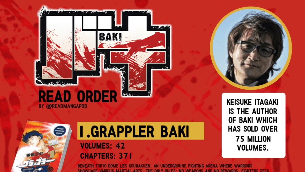 Baki Manga Read Order: Follow the Saga