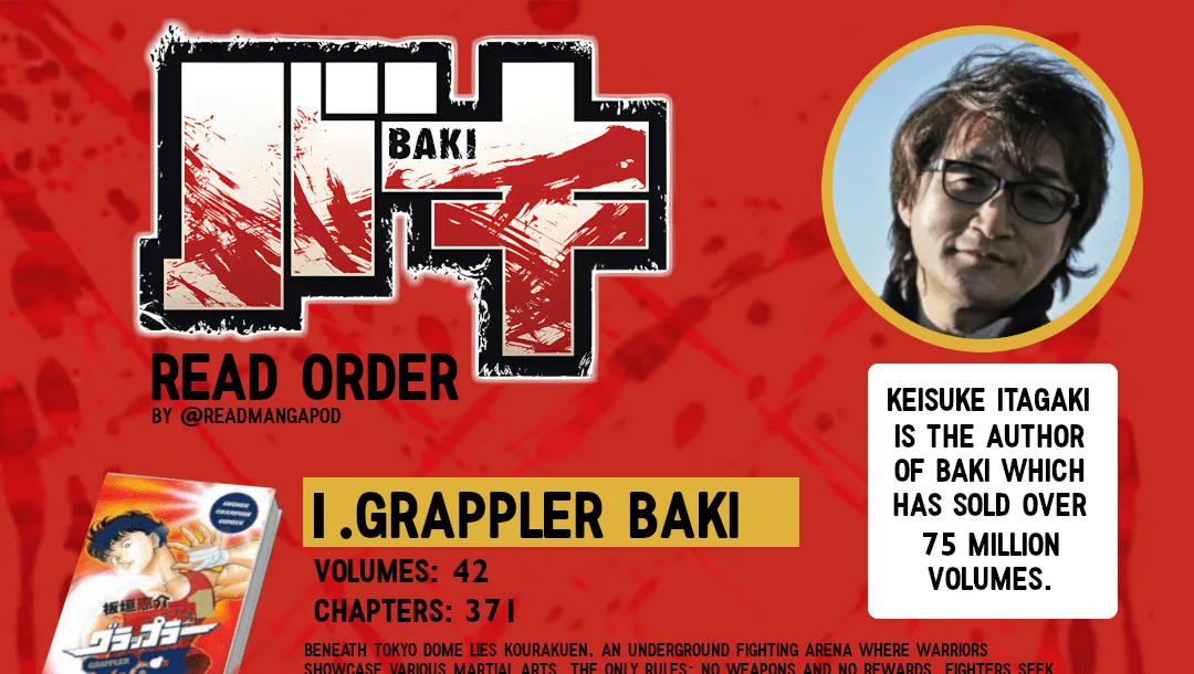 Baki Manga Read Order: Follow the Saga