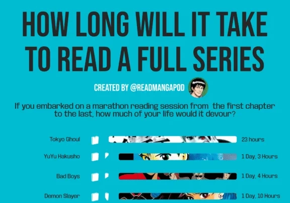 How Long to Read a Manga Series: Your Ultimate Guide