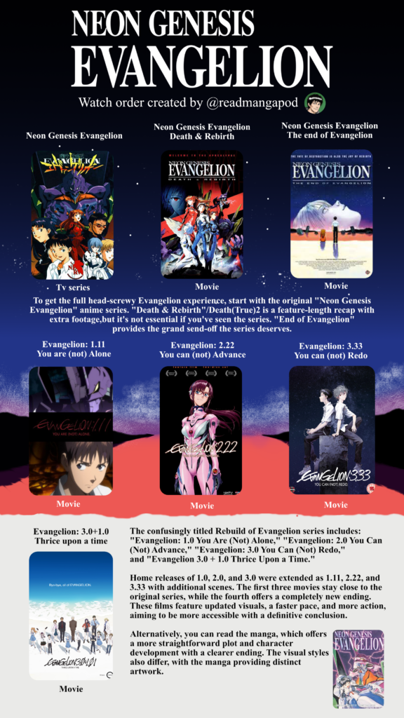 Neon Genesis Evangelion Watch Order : A Complete Viewing Guide,' offering a detailed roadmap for navigating the complex timeline of the iconic anime series. The guide likely includes visual cues or steps to help fans understand the chronological order of episodes, movies, and related media, ensuring an optimal viewing experience.