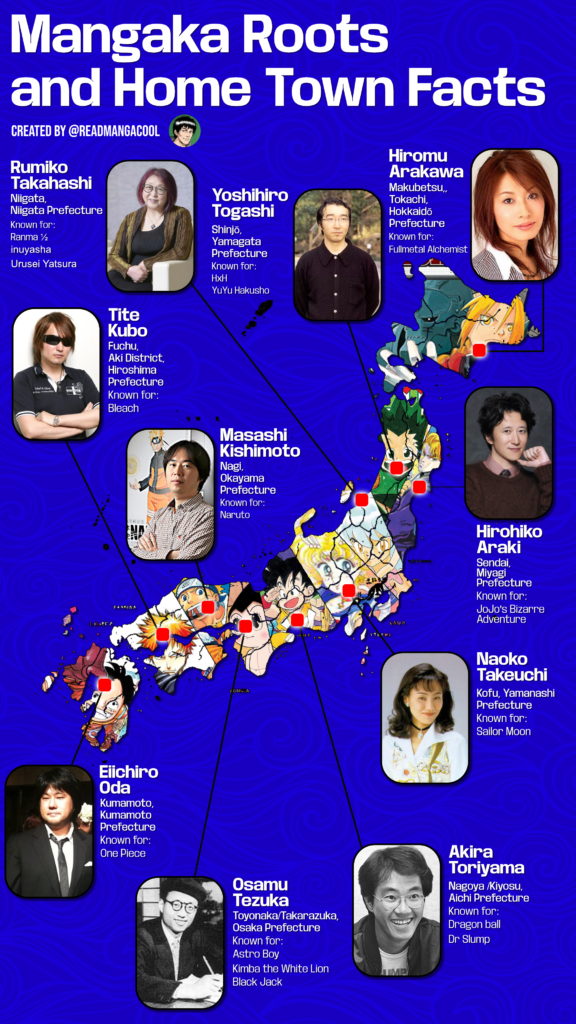 Infographic about famous mangaka roots hometown, photos around Japan and lines pointing to birth place