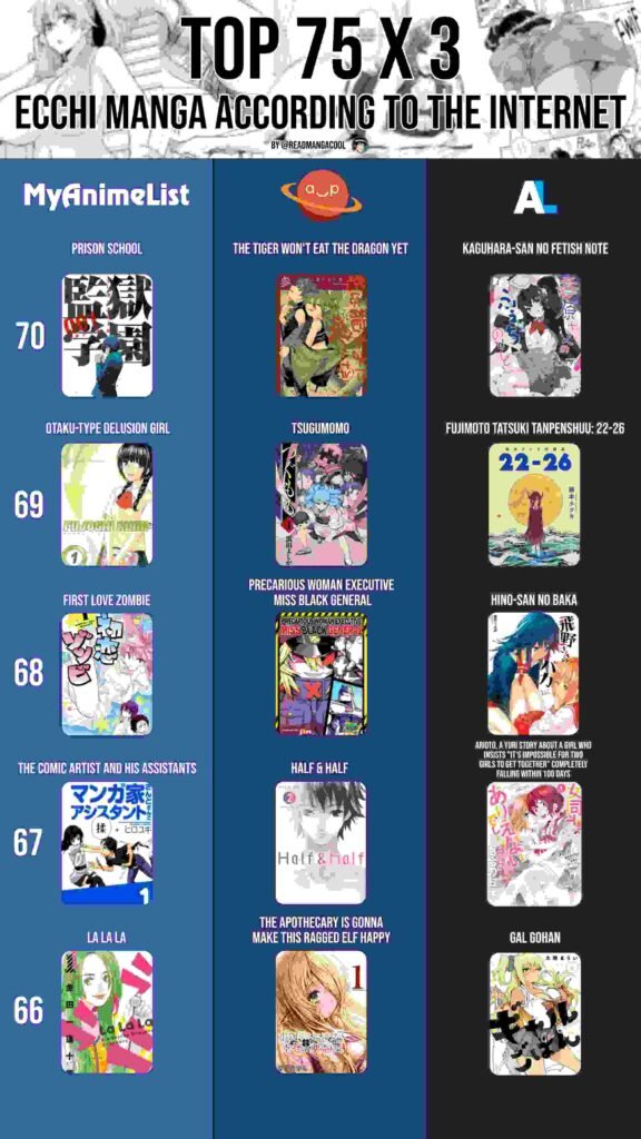 Top 70 to 66 best Ecchi Manga