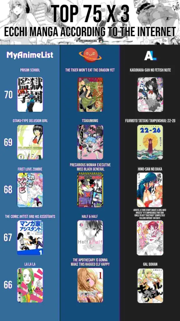 Top 70 to 66 best Ecchi Manga
