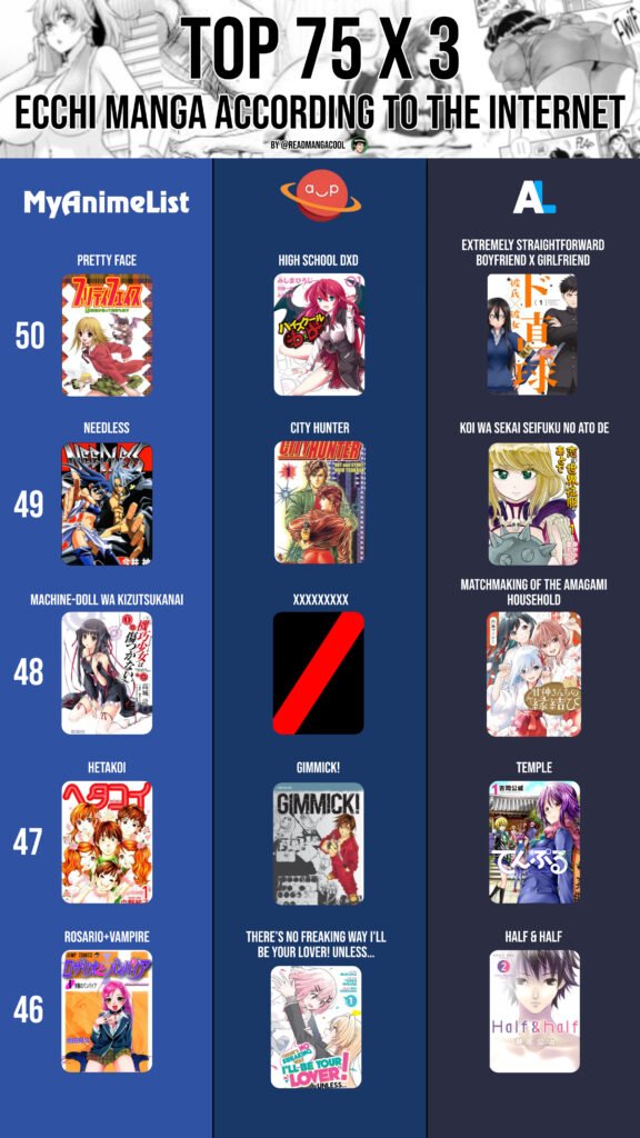 Top 50 to 46 best Ecchi Manga