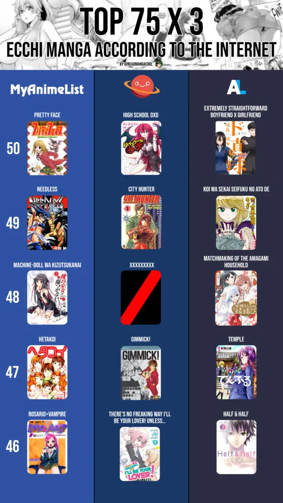 Top 50 to 46 best Ecchi Manga