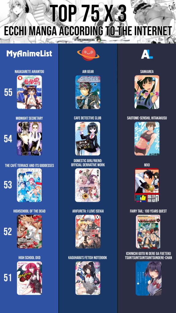 Top 55 to 51 best Ecchi Manga