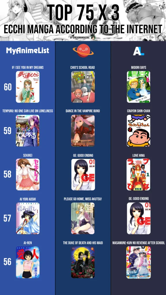 Top 60 to 59  Ecchi Manga According to the internet part 13