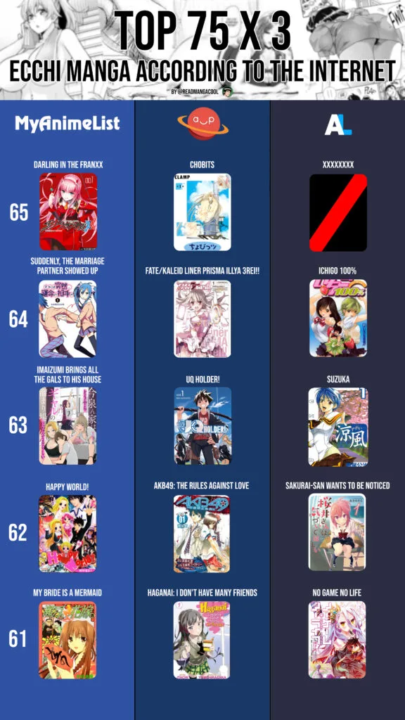 Top 65 to 61 best Ecchi Manga