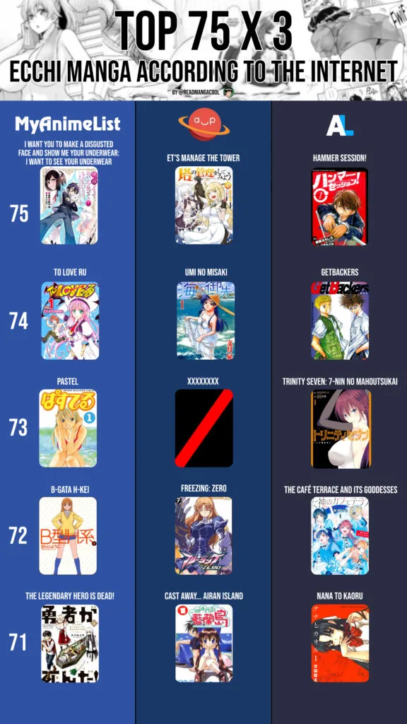 Top 75 to 71 best Ecchi Manga