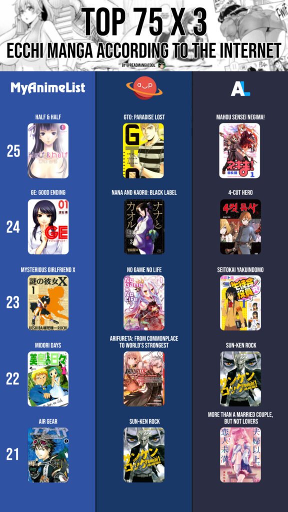 Top 25 to 21 Ecchi Manga According to the internet part 13