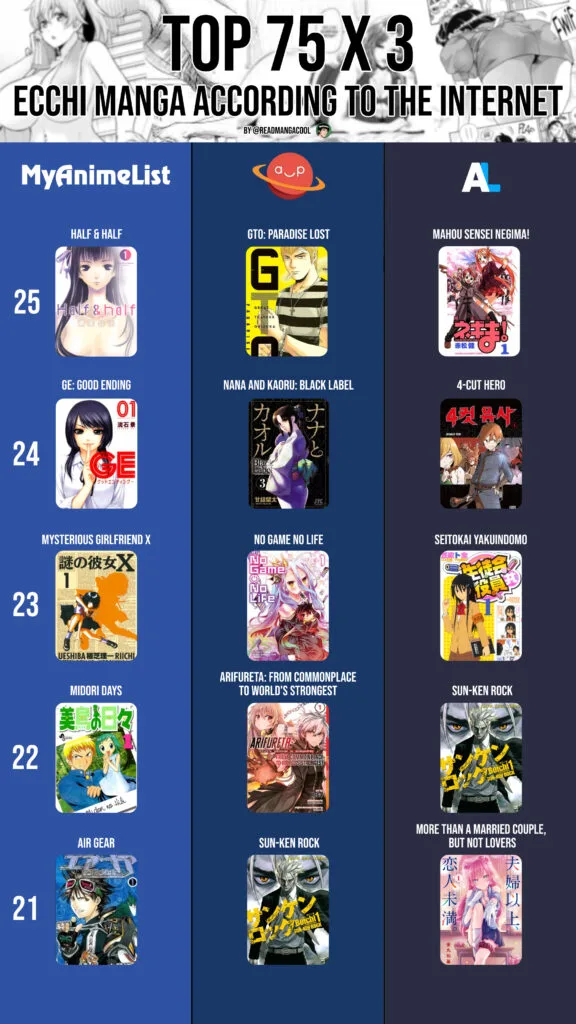 Top 75 Ecchi Manga According to the internet 6 Top 25 to 21 Ecchi Manga According to the internet part 13