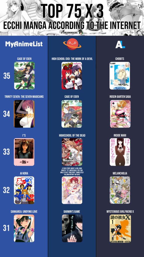 Top 35 to 31 Ecchi Manga According to the internet part 13