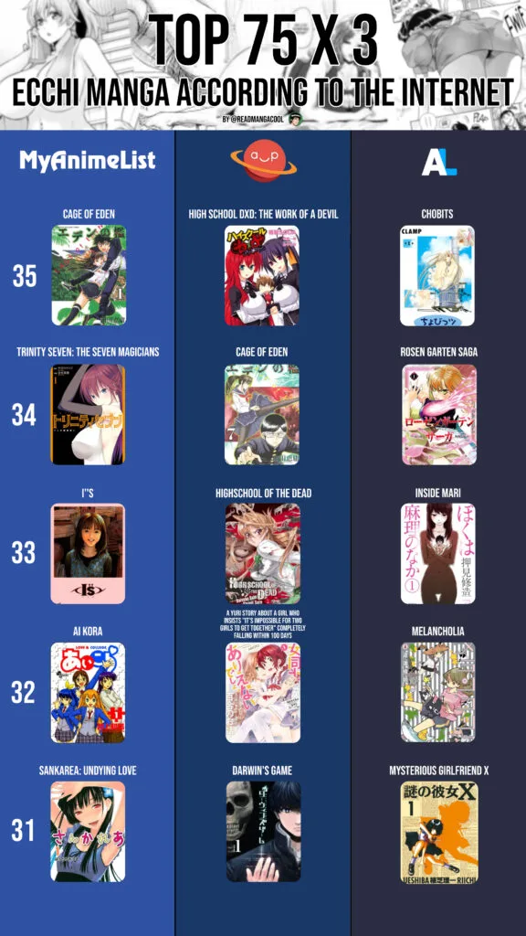 Top 35 to 31 Ecchi Manga According to the internet part 13