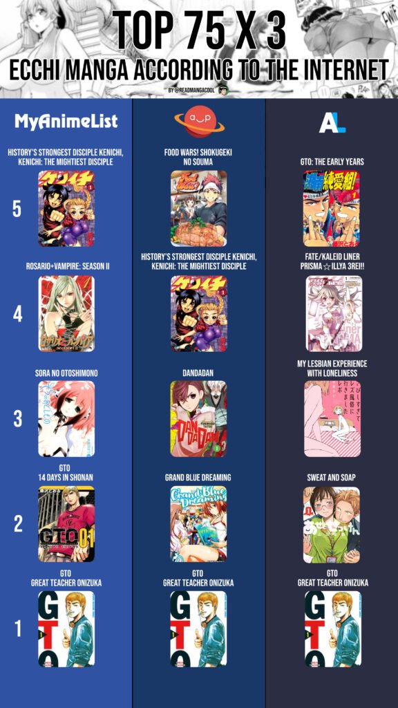 Top 5 to 1 Ecchi Manga According to the internet part 13