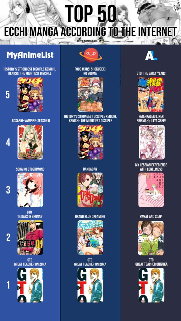 Top 5 to 1 best Ecchi Manga