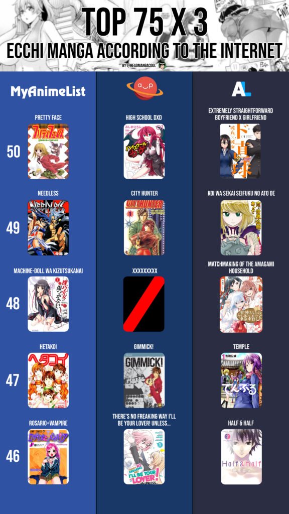 Top 50 to 46 Ecchi Manga According to the internet part 13