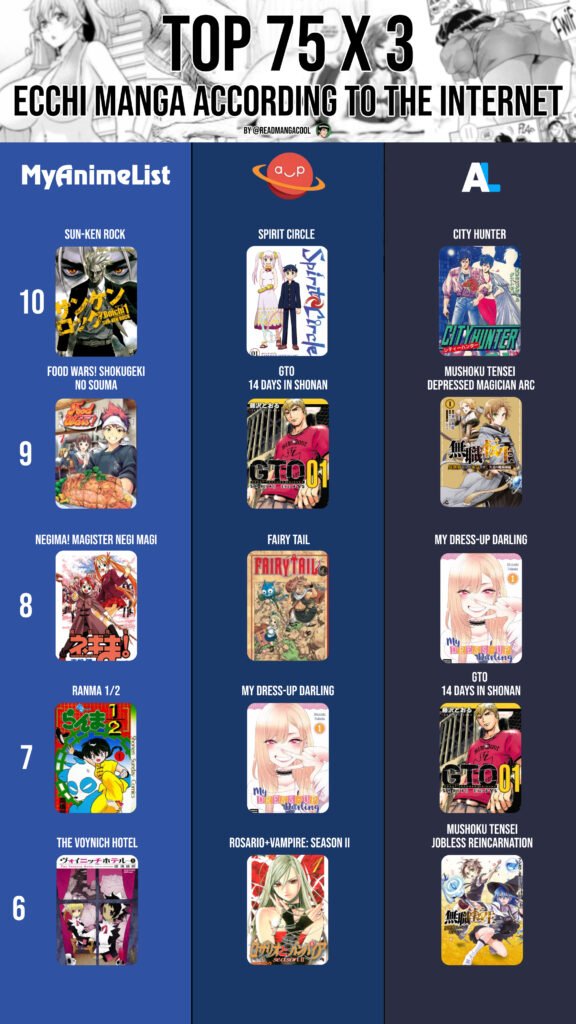 Top 10 to 6 Ecchi Manga According to the internet part 13