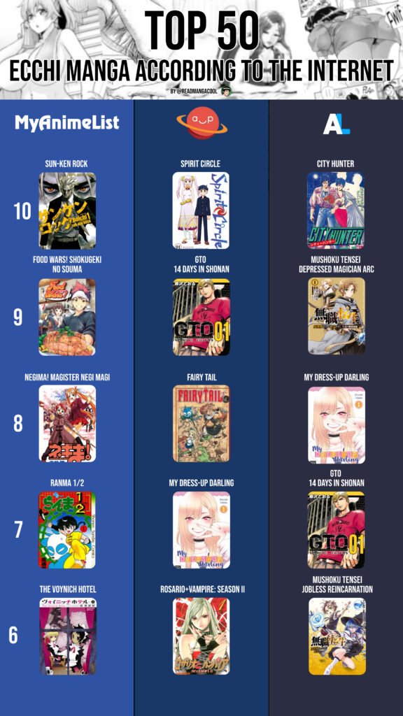 Top 10 to 6 best Ecchi Manga
