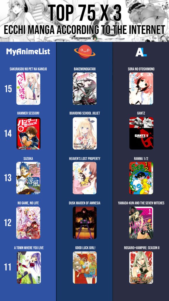 Top 15 to 11 Ecchi Manga According to the internet part 13