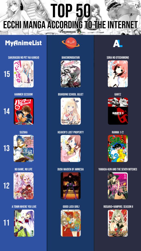 Top 15 to 11 best Ecchi Manga