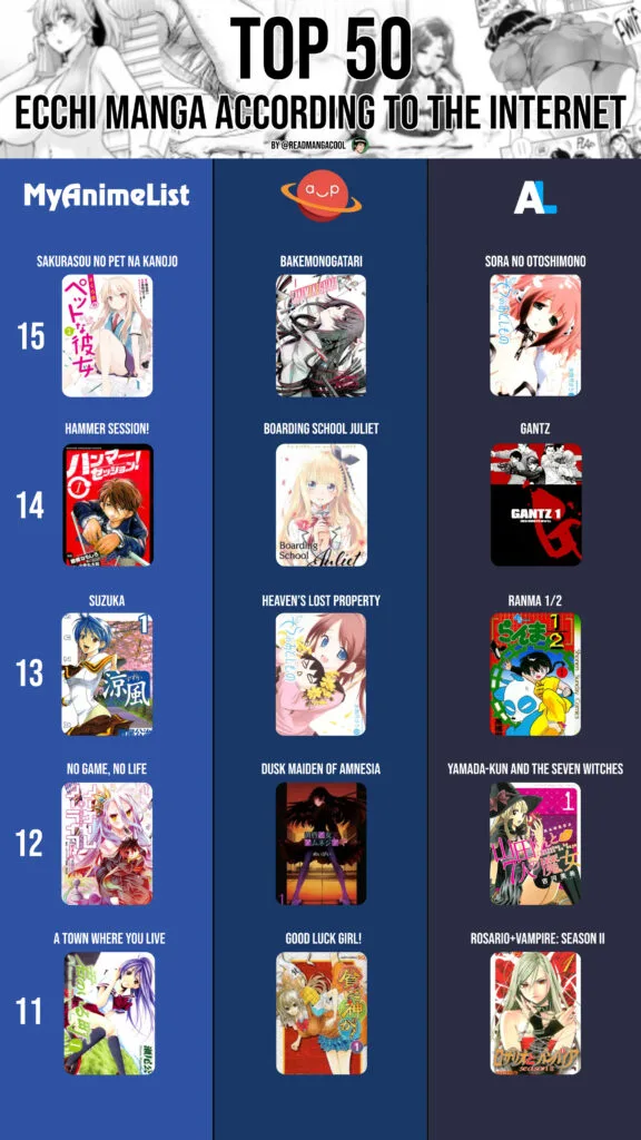 Top 15 to 11 best Ecchi Manga