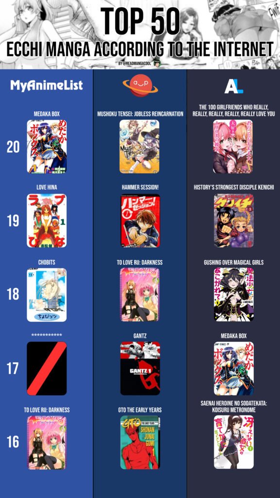 Top 20 to 16 best Ecchi Manga