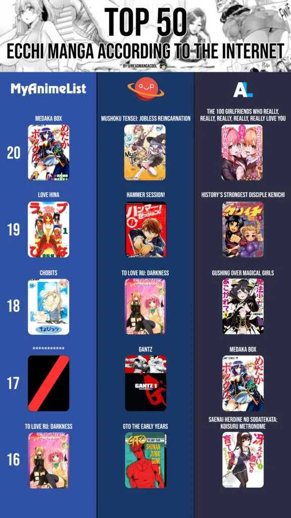 Top 20 to 16 best Ecchi Manga