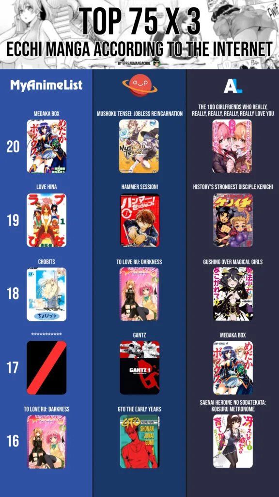 Top 75 Ecchi Manga According to the internet 27 Top 20 to 16 Ecchi Manga According to the internet part 13