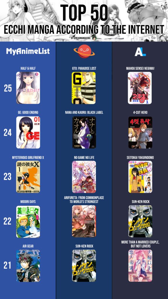 Top 25 to 21 best Ecchi Manga