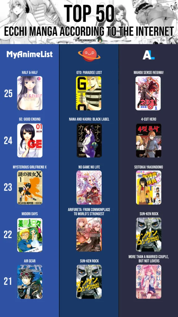 Top 25 to 21 best Ecchi Manga