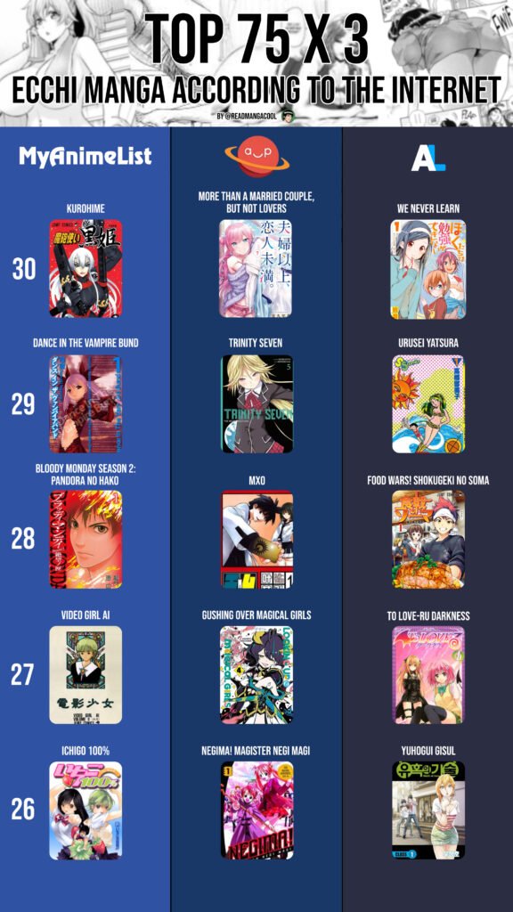 Top 30 to 26 Ecchi Manga According to the internet part 13