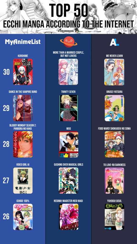 Top 30 to 26 best Ecchi Manga
