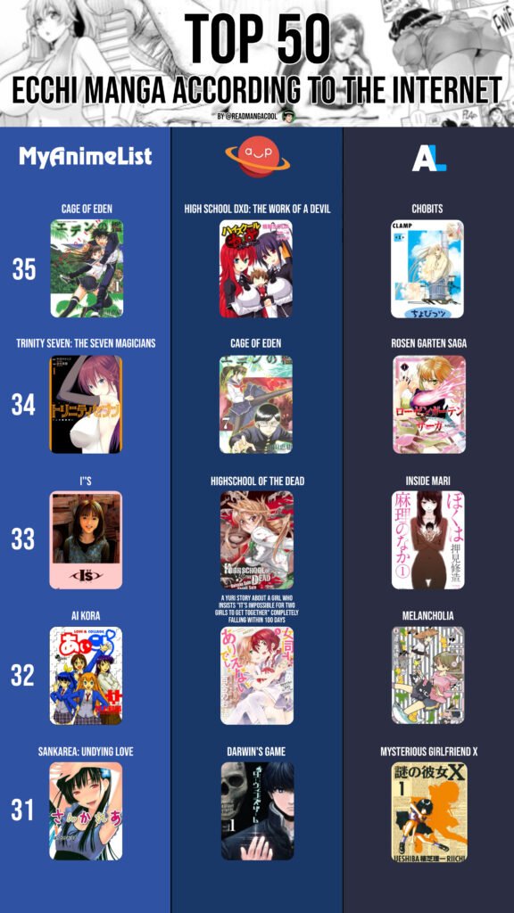 Top 35 to 31 best Ecchi Manga
