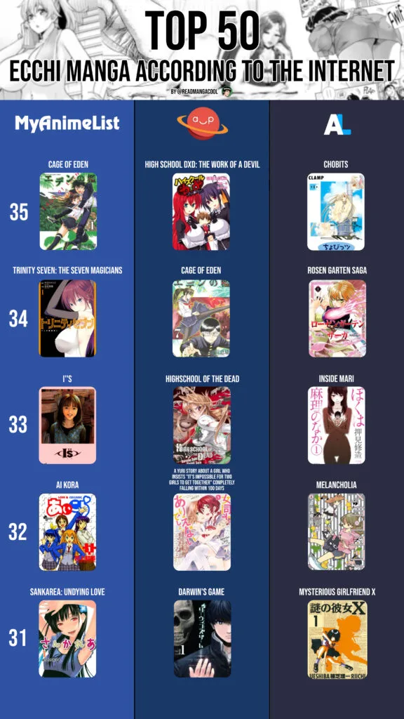 Top 35 to 31 best Ecchi Manga