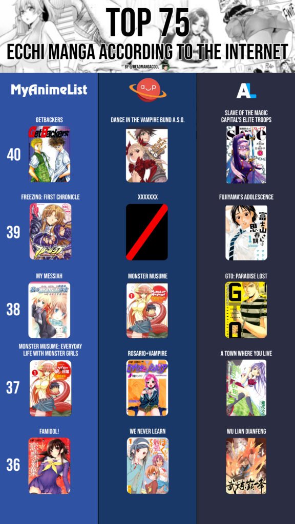 Top 40 to 36 best Ecchi Manga