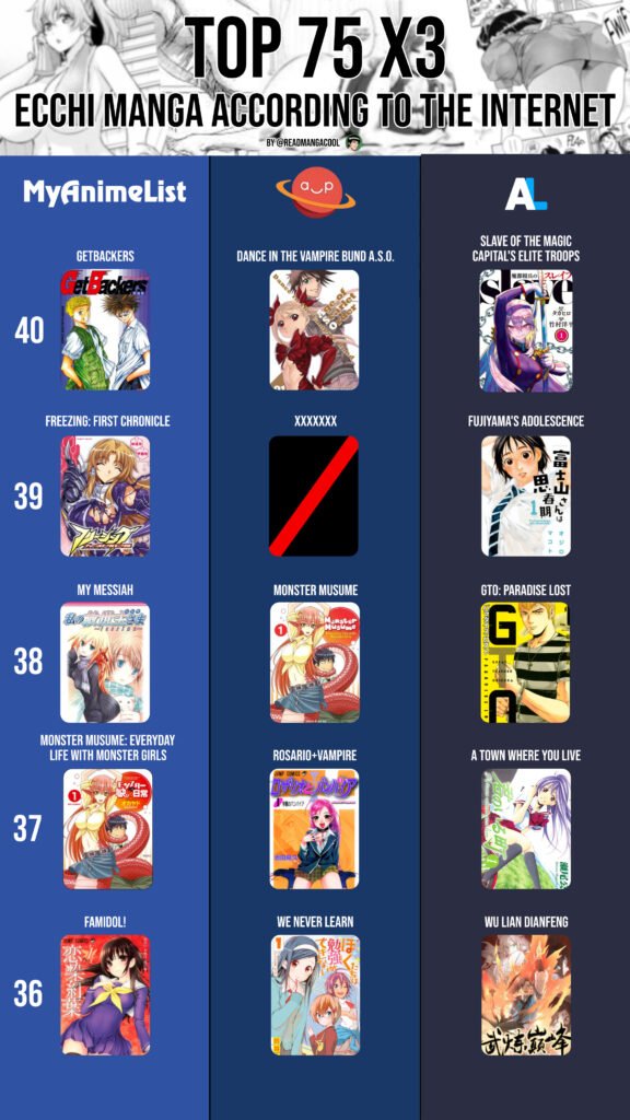 Top 40 to 36 Ecchi Manga According to the internet part 13