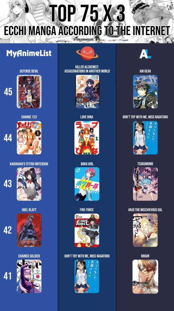 Top 45 to 41 Ecchi Manga According to the internet part 13