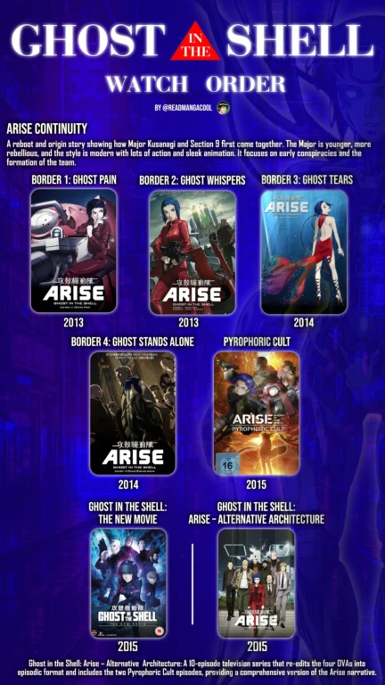 Ghost in the shell part twowatch order