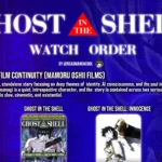 Ghost in the shell part one watch order