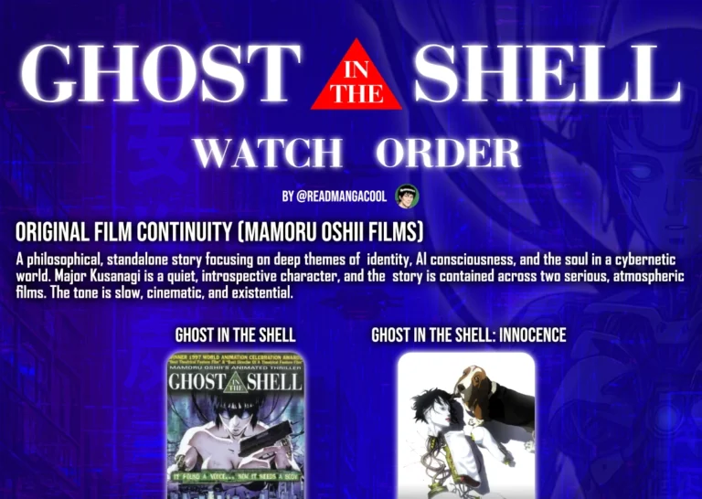 Ghost In The Shell Watch Order