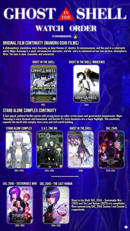 Ghost in the shell watch order - infogrphic part 1