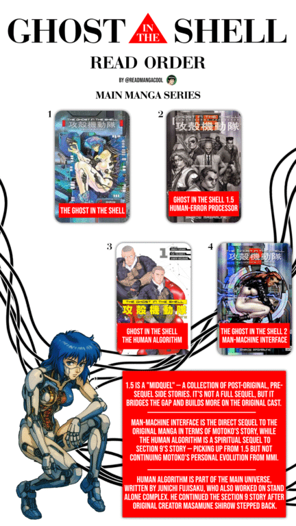 GHOST IN THE SHELL MANGA READ ORDER