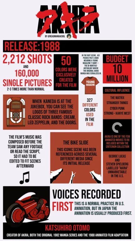 Akira movie Facts